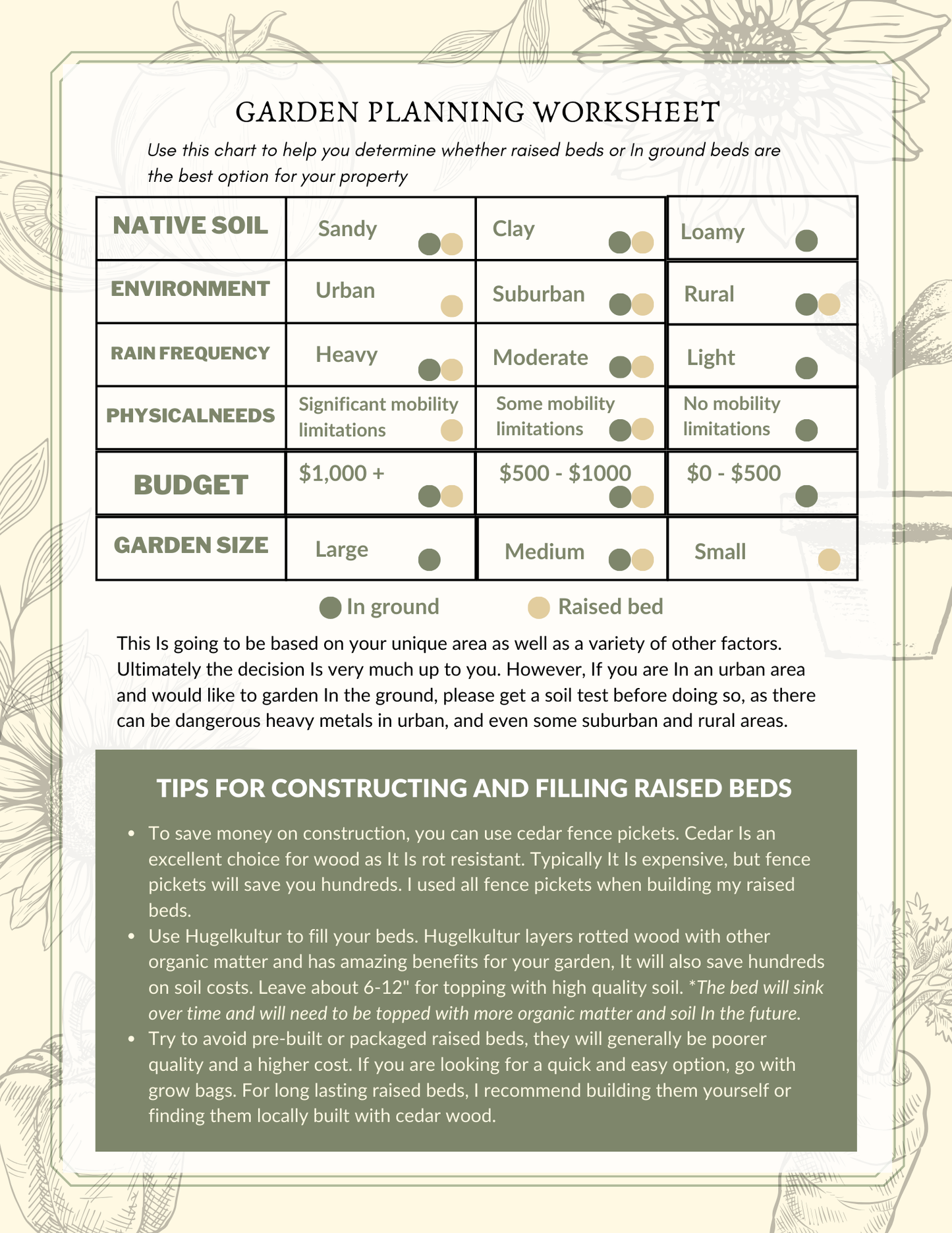 Beginner's Guide to Gardening